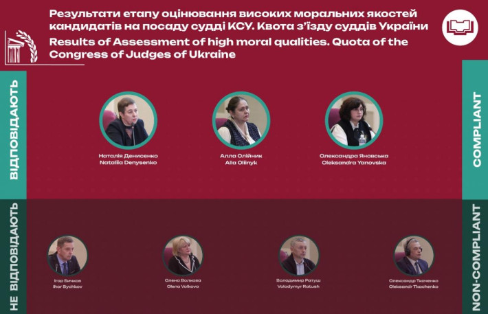 Три кандидати на посаду судді КСУ за квотою з'їзду суддів України продовжать участь у відборі - рішення ДГЕ