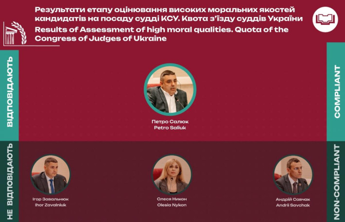 Конкурс на посади суддів КСУ за квотою зʼїзду суддів України припинився через недостатню кількість кандидатів